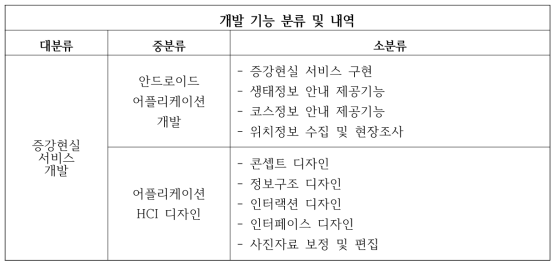 증강현실서비스개발 기능 및 내역