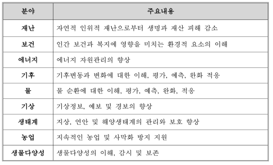 GEOSS 분야와 주요내용