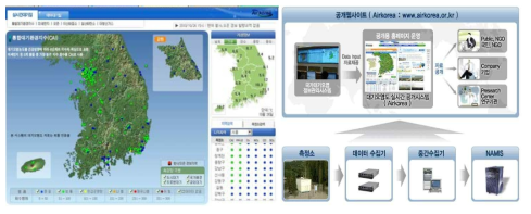 전국 대기 오염 측정망 설치현황