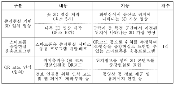 증강현실 기술을 이용한 앱 서비스 개발 주요 내용