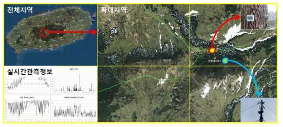 자연환경정보관리시스템 화면구성