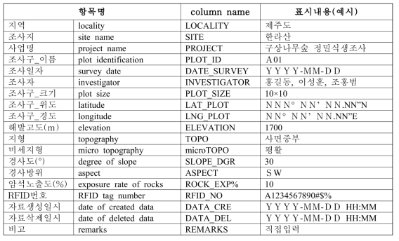 조사구 임황/지황 수집자료 구성항목