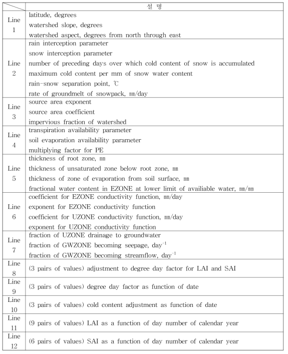 (3 pairs of values) parameter file의 값들의 설명자료