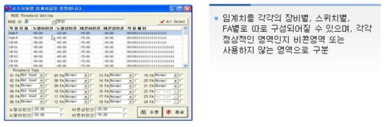 관측정보 임계치 설정