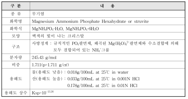 스트루바이트(MAP) 결정의 특징