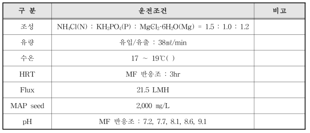 운전조건