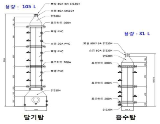 초미세기포를 이용한 암모니아 탈기장치