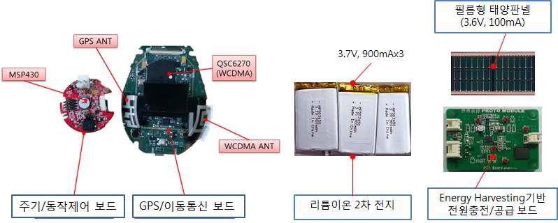 EH기반 야생동물 위치파악 모니터링 단말기의 주요 보드들