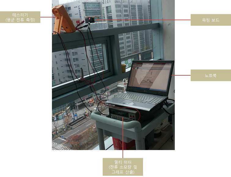 야생동물 위치파악 모니터링 단말기 2차 시제품 소모전류 측정 및 분석