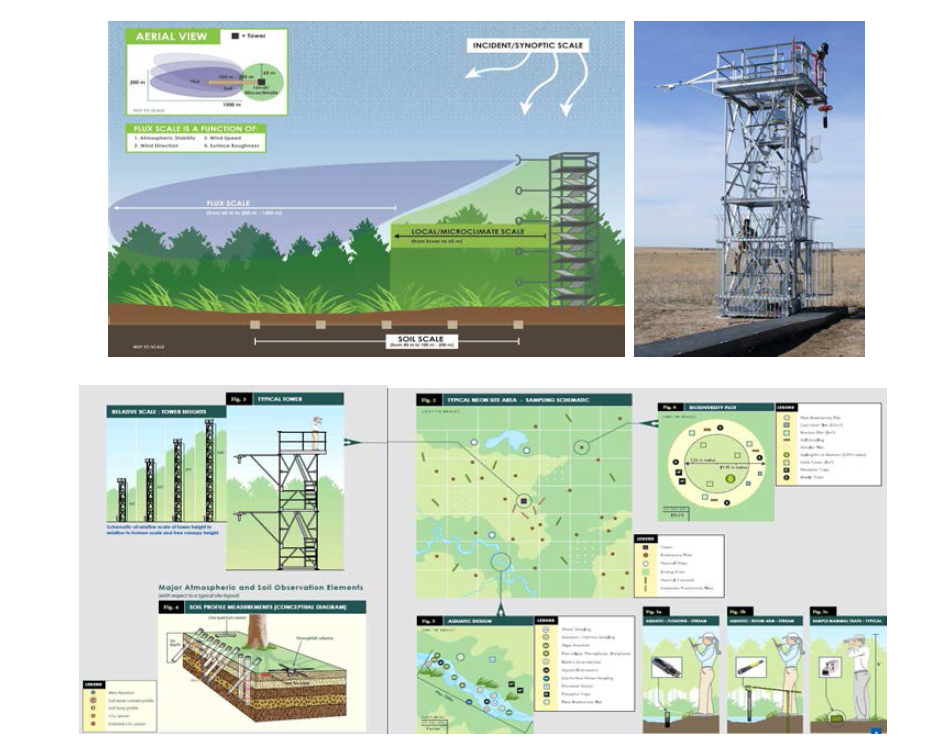 Terrestrial Instrumentation System