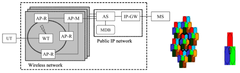 농산물 원격 모니터링과 원격 위치 관리 네트워크 구조
