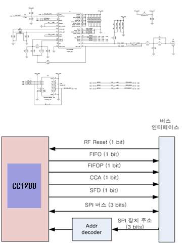 RF모듈 회로도 및 구성도