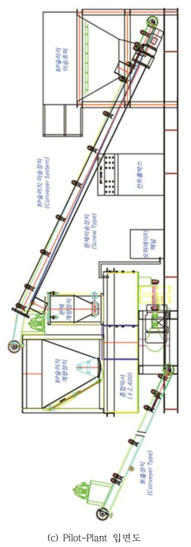 소규모 Pilot-Plant의 설계 도면 3