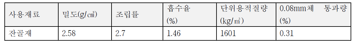 골재의 물리적 특성