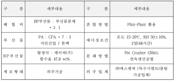 시작품 제조계획