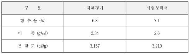 시작품 자체평가 및 공인시험성적서 비교평가