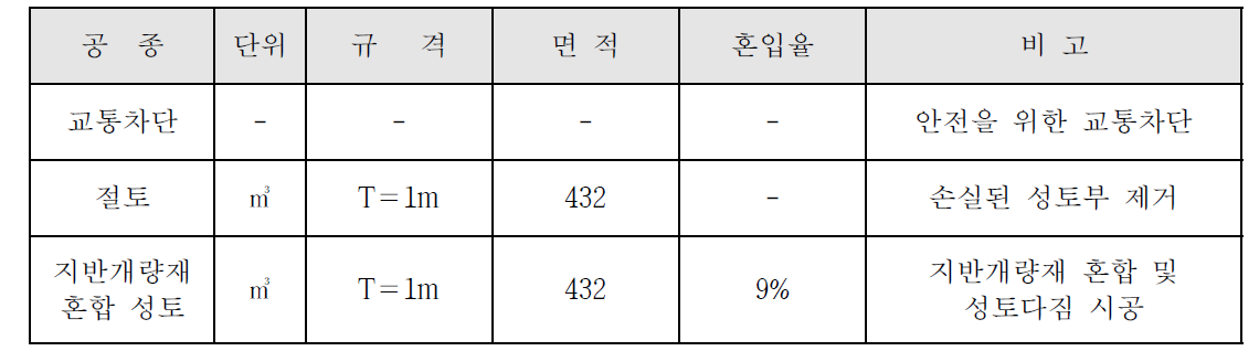 공사내용