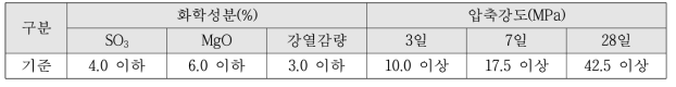 흙 고화제의 성능기준