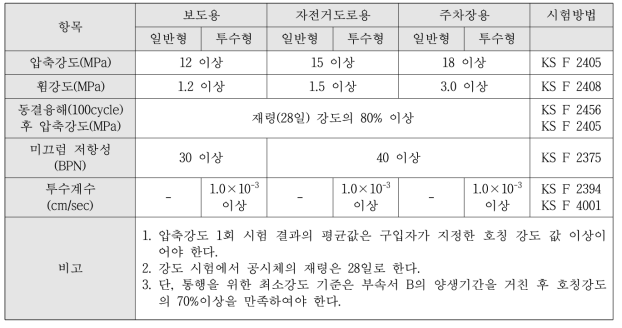 흙포장재 성능기준