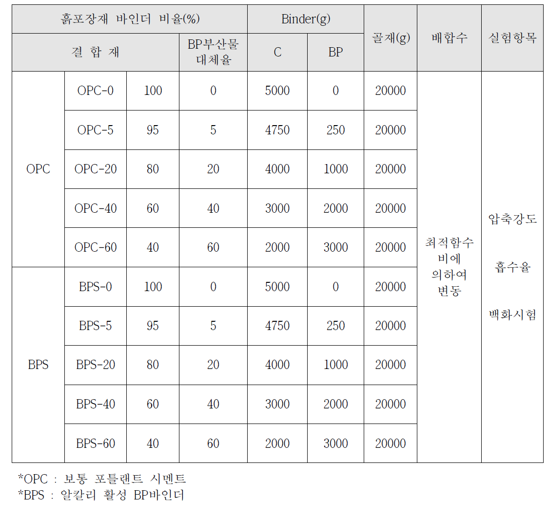 실험계획