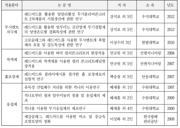 국내 기술개발 동향