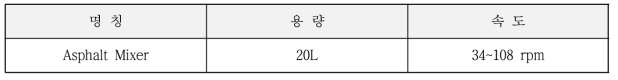 실험믹서 규격