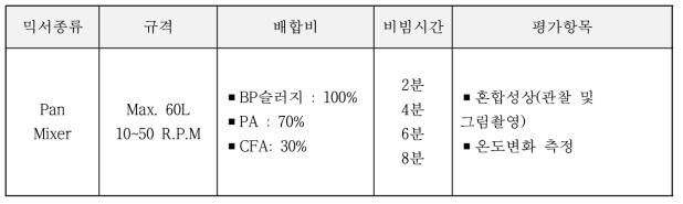 실험요인 및 수준