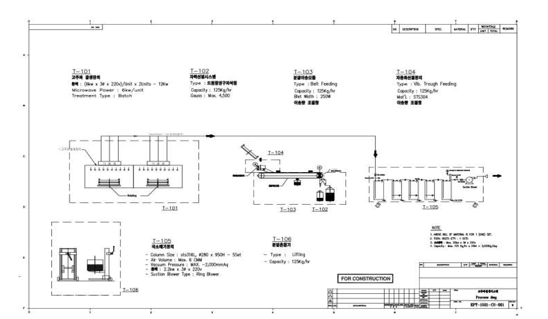 파일롯 규모 고순도 원료 생산장비(3ton/day) 설계도면-2