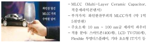 초고용량 MLCC기술 세계 톱