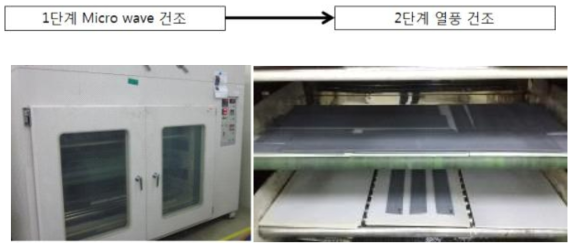 열풍 건조기