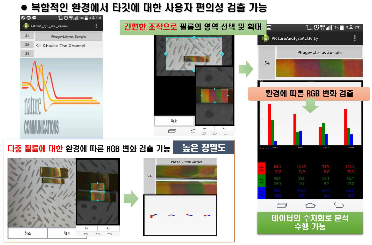 색변필름 앱 기반의 분석 시스템의 분석 과정