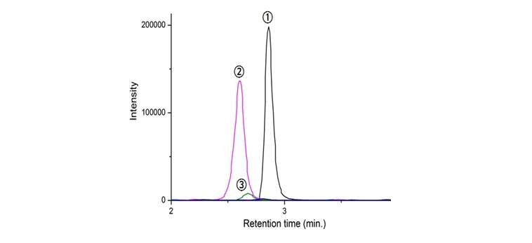 Precipitation polymerization으로 만든 BPA MIP의 성능 테스트 chromatogram