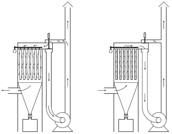 단일 집진실에 대한 복합재생기술 적용 개념도 (좌)재생조건 유동장 (우)여과조건 유동장