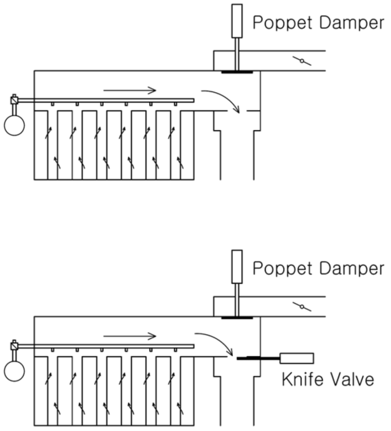 여과유량제어용 knife vale를 적용한 백필터 복합재생 성능개선 방안 (상) 기존 복합재생기술 (하) 성능개선용 복합재생기술