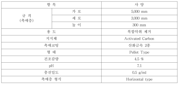 생활하수처리사업장 실증장비 촉매사양