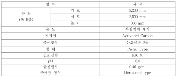 아스팔트사업장 장비 촉매사양