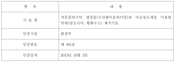 신기술인증 연구실적