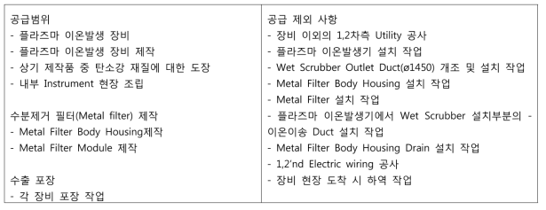 연구개발 대표실적 CJ바이오텍 수출납품장비 공급자료