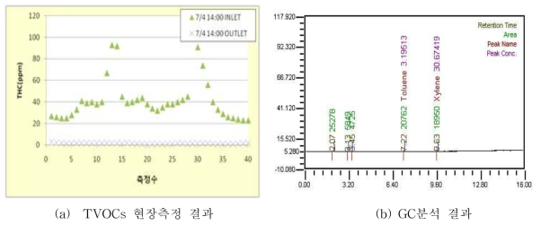 현대자동차 울산공장 제네시스 도색 공정