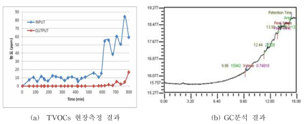 기아자동차 광주공장 1 ton 트럭 도색 공정