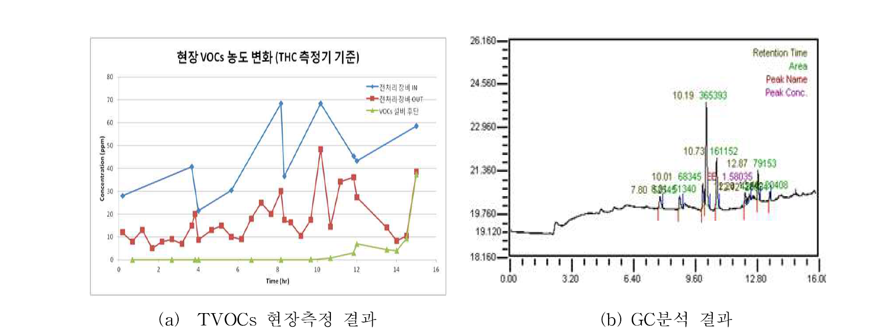 기아자동차 광주공장 쏘울 도색 공정