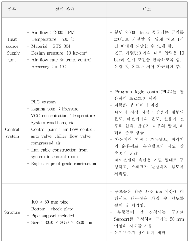 실시설계 중점 고려사항