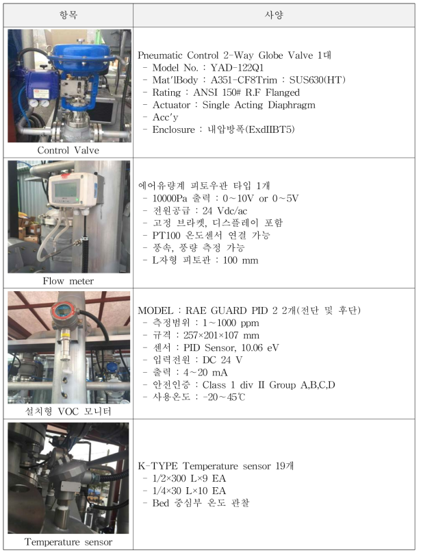 주요 설비 사양