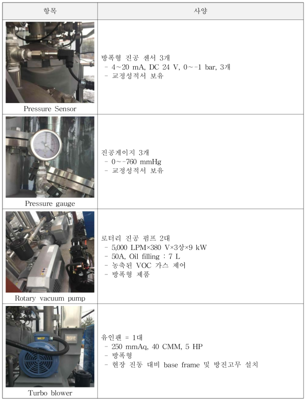 주요 설비 사양