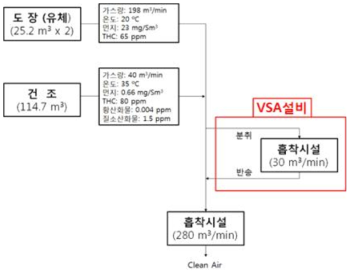 배출가스 배관 수정