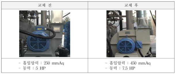 터보브로워 교체 전·후 모습