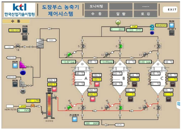 실용규모 시스템의 제어 화면