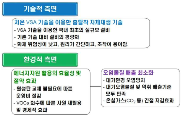 기술적, 환경적 측면 기여도