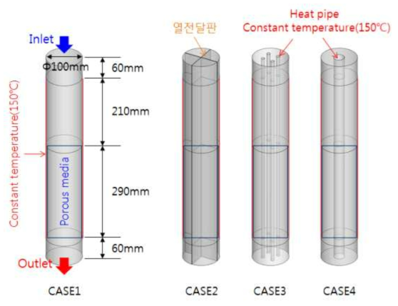 해석 대상 및 경계조건