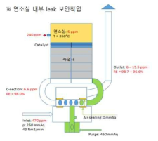 RCO 60 CMM pilot system 실측자료.